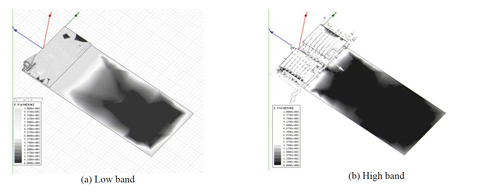Simulated E-fields in the antenna and chassis Figure 5: Simulated E-fields in the antenna and chassis.